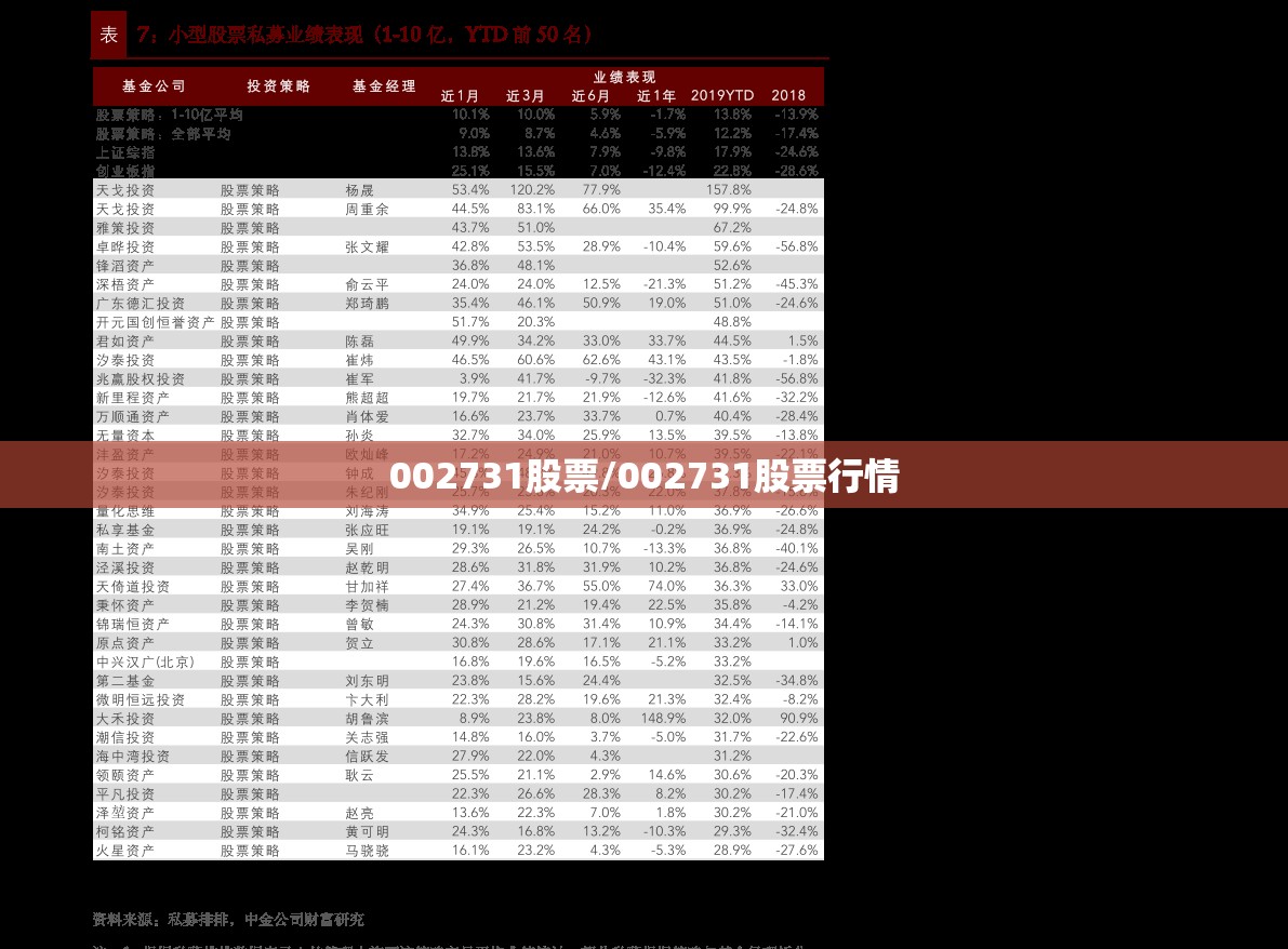002731股票/002731股票行情 002731股票/002731股票行情