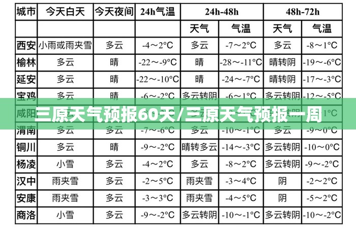 三原天气预报60天/三原天气预报一周 三原天气预报60天/三原天气预报一周