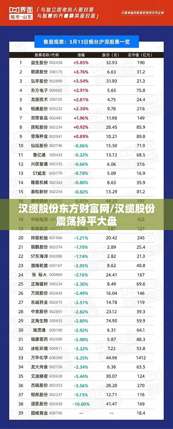 汉缆股份东方财富网/汉缆股份震荡持平大盘