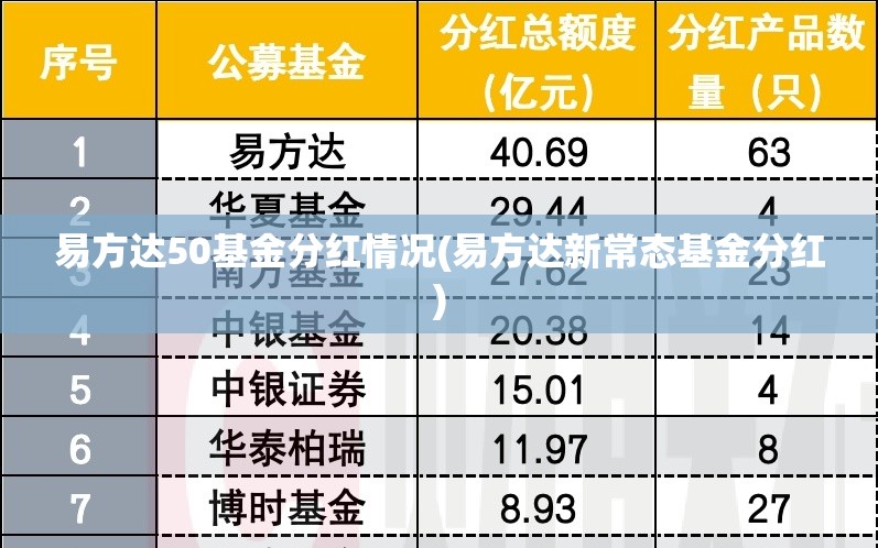 易方达50基金分红情况(易方达新常态基金分红) 易方达50基金分红情况(易方达新常态基金分红)