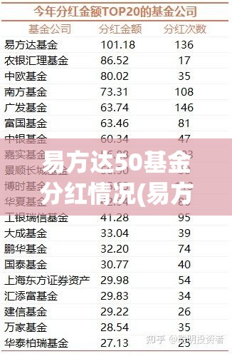 易方达50基金分红情况(易方达新常态基金分红) 易方达50基金分红情况(易方达新常态基金分红)