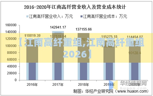 【江南高纤重组,江南高纤重组2026】 【江南高纤重组,江南高纤重组2026】