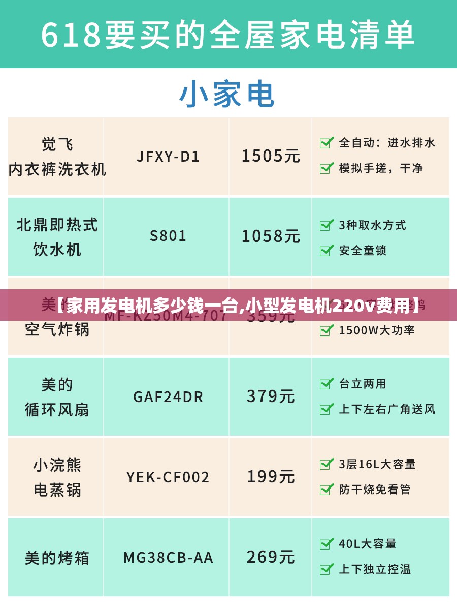 【家用发电机多少钱一台,小型发电机220v费用】 【家用发电机多少钱一台,小型发电机220v费用】