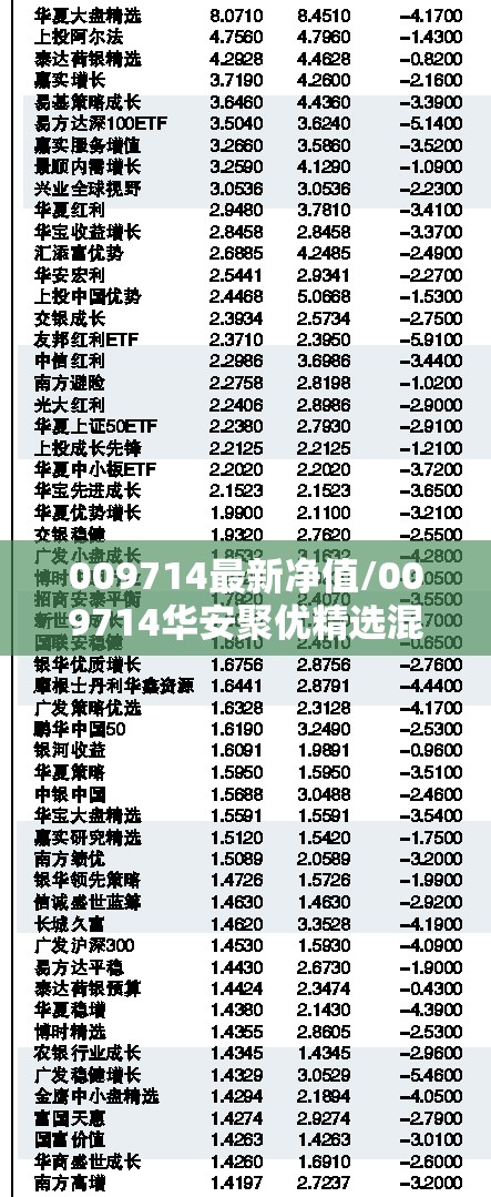 009714最新净值/009714华安聚优精选混合基金净值 009714最新净值/009714华安聚优精选混合基金净值