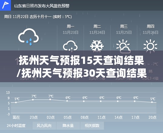 抚州天气预报15天查询结果/抚州天气预报30天查询结果 抚州天气预报15天查询结果/抚州天气预报30天查询结果