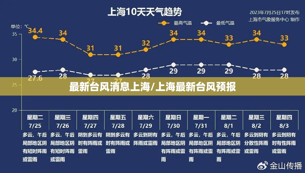 最新台风消息上海/上海最新台风预报