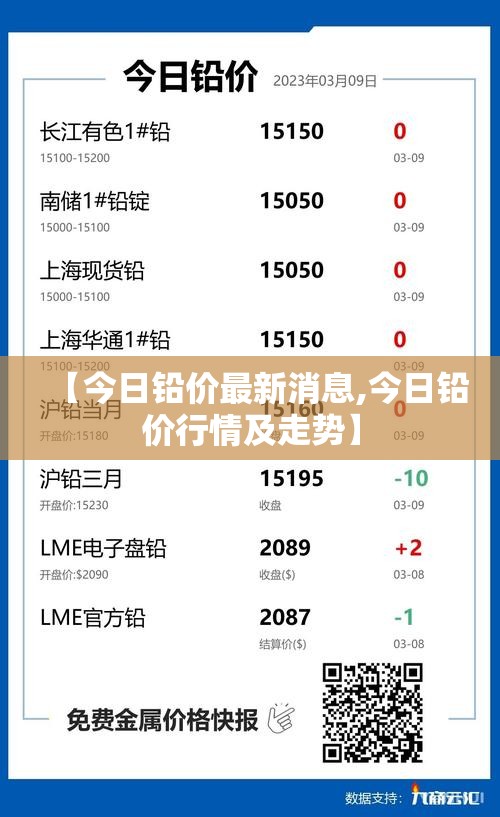 【今日铅价最新消息,今日铅价行情及走势】