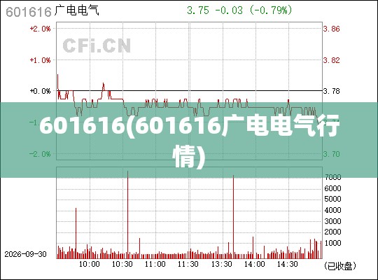 昌邑市天气预报一周/昌邑市天气预报十五天 昌邑市天气预报一周/昌邑市天气预报十五天