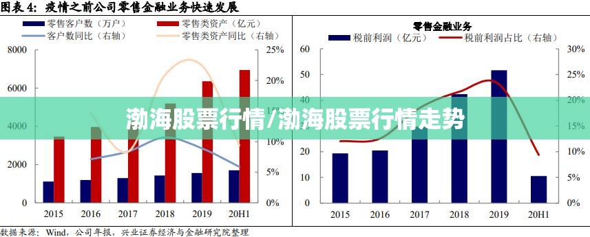 渤海股票行情/渤海股票行情走势 渤海股票行情/渤海股票行情走势