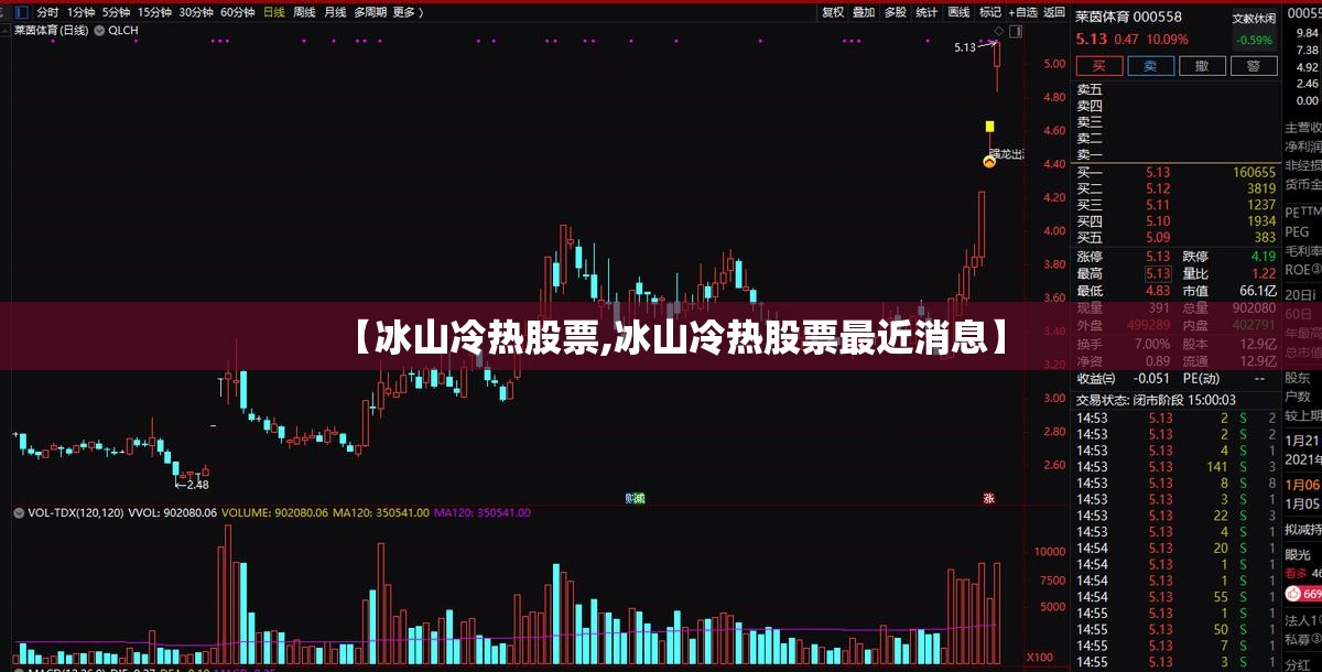 【冰山冷热股票,冰山冷热股票最近消息】