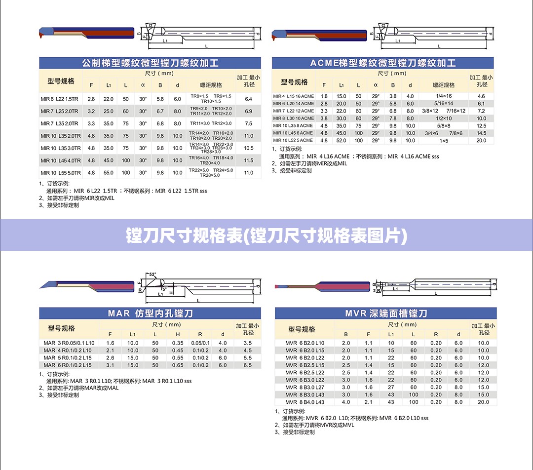 镗刀尺寸规格表(镗刀尺寸规格表图片) 镗刀尺寸规格表(镗刀尺寸规格表图片)