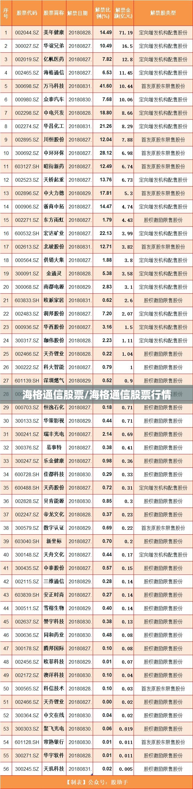 海格通信股票/海格通信股票行情 海格通信股票/海格通信股票行情