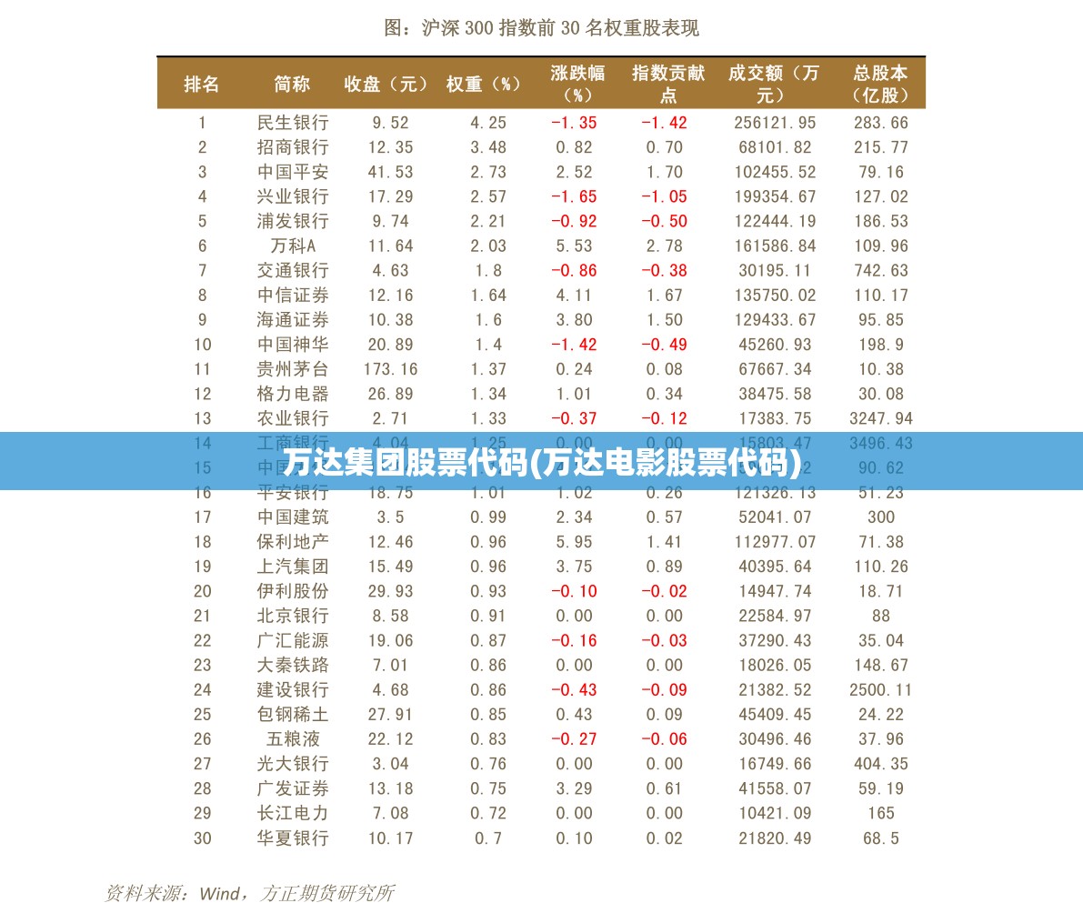 万达集团股票代码(万达电影股票代码) 万达集团股票代码(万达电影股票代码)