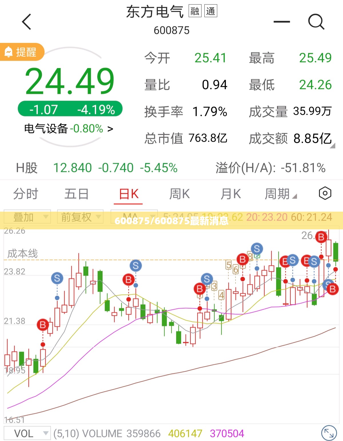600875/600875最新消息 600875/600875最新消息