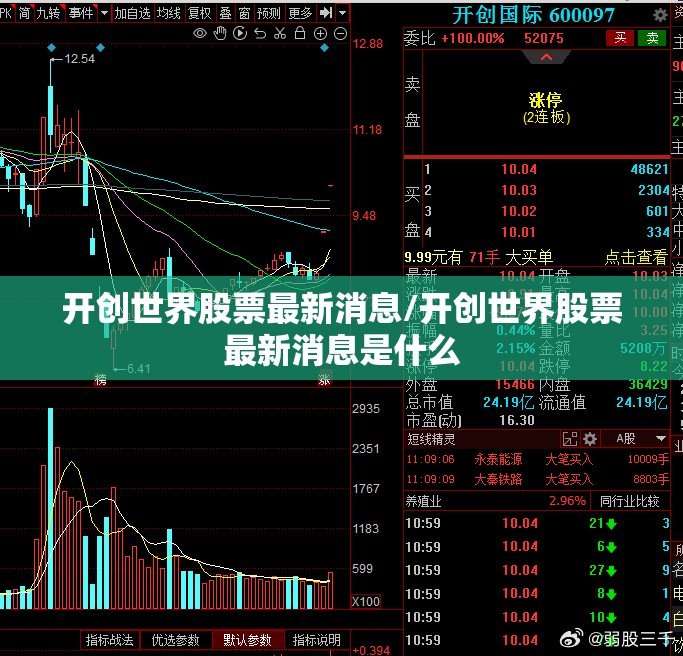 开创世界股票最新消息/开创世界股票最新消息是什么 开创世界股票最新消息/开创世界股票最新消息是什么