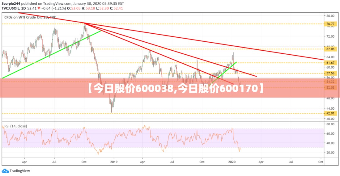 【今日股价600038,今日股价600170】 【今日股价600038,今日股价600170】