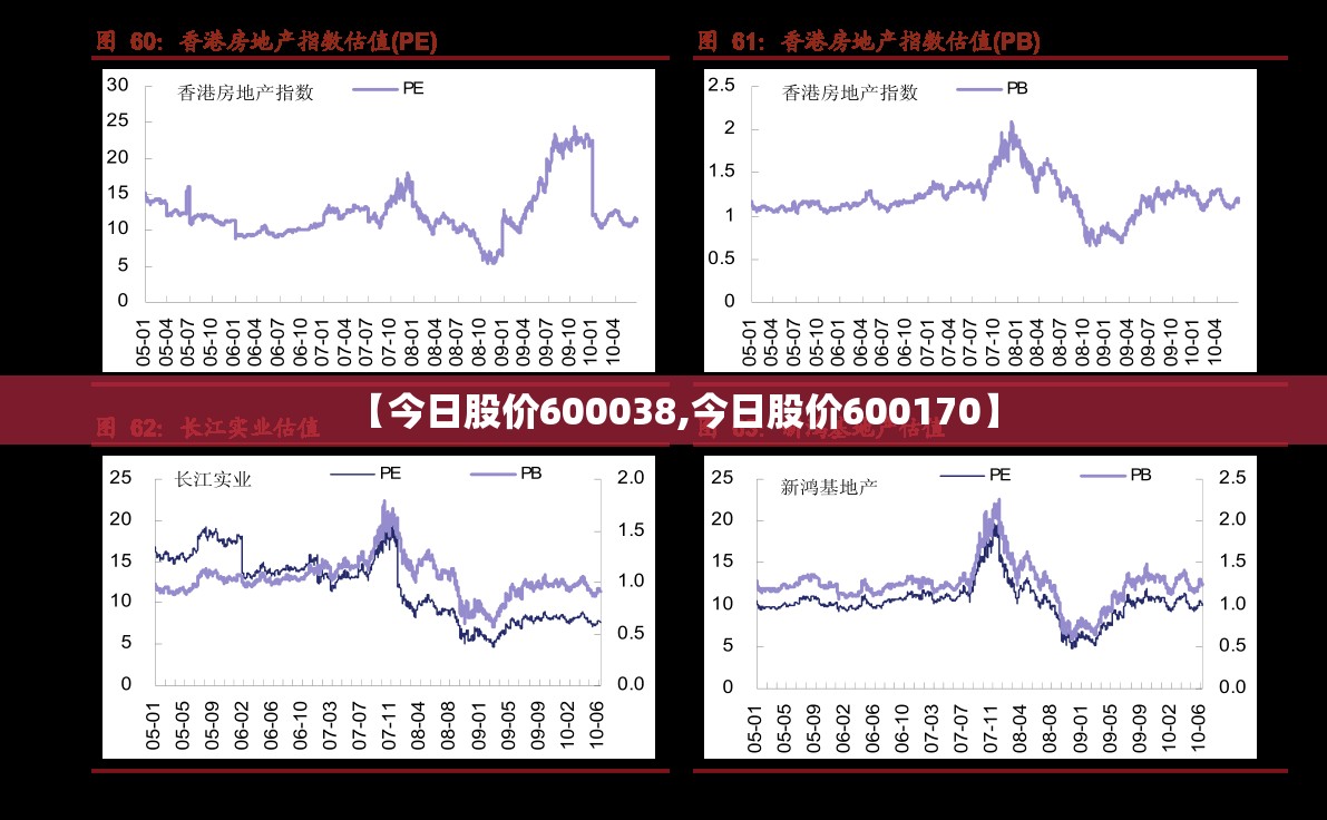 【今日股价600038,今日股价600170】 【今日股价600038,今日股价600170】