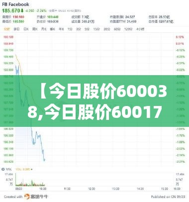 【今日股价600038,今日股价600170】 【今日股价600038,今日股价600170】