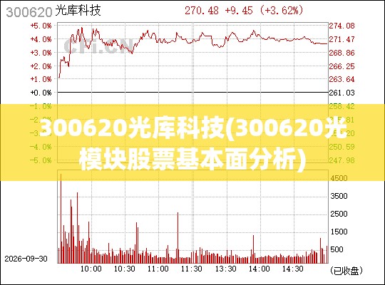 300620光库科技(300620光模块股票基本面分析) 300620光库科技(300620光模块股票基本面分析)