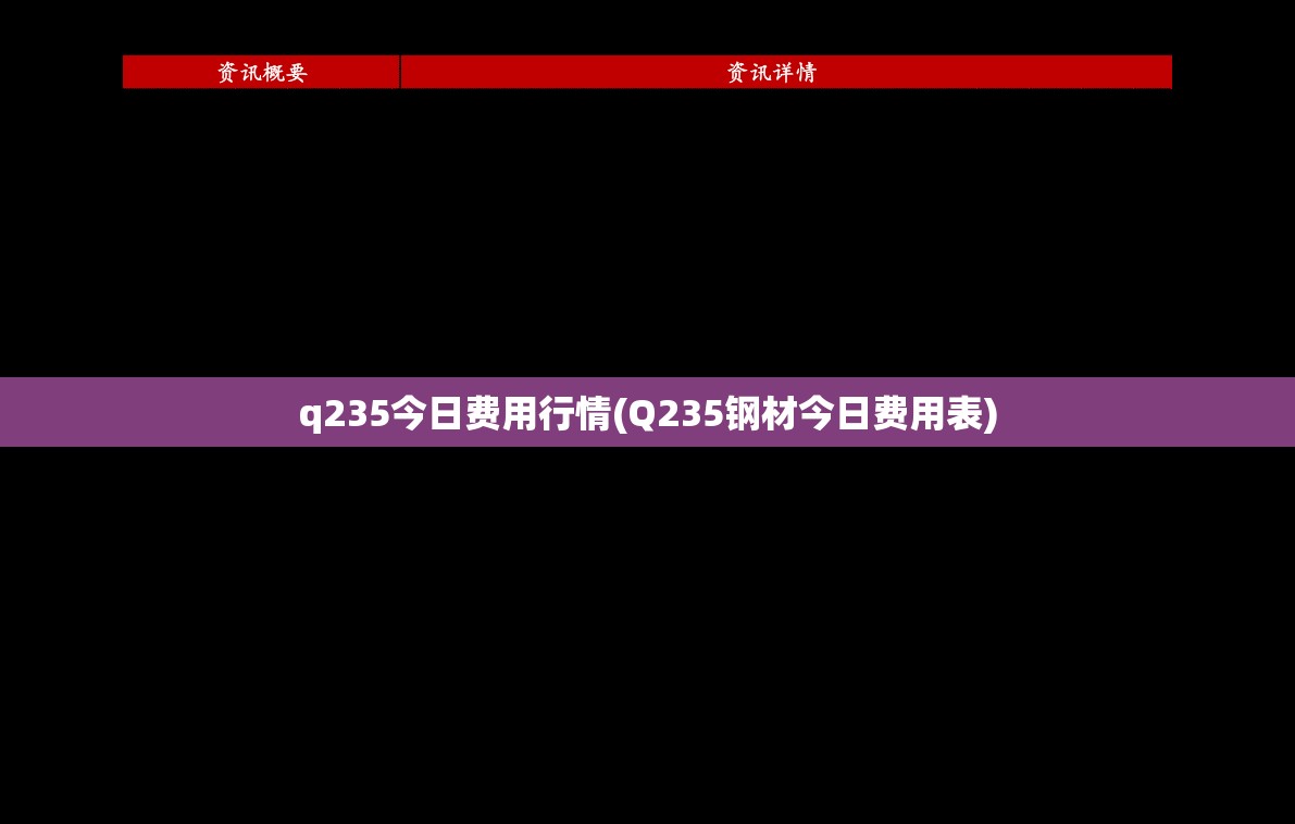 q235今日费用行情(Q235钢材今日费用表) q235今日费用行情(Q235钢材今日费用表)