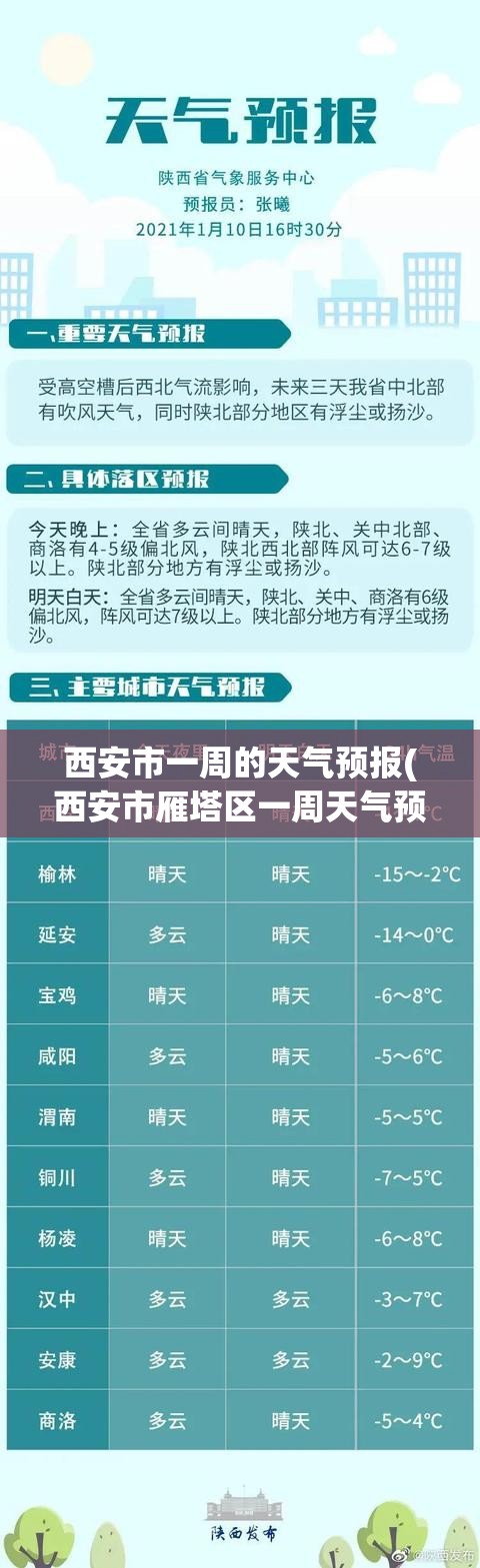 西安市一周的天气预报(西安市雁塔区一周天气预报) 西安市一周的天气预报(西安市雁塔区一周天气预报)
