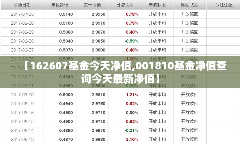 【162607基金今天净值,001810基金净值查询今天最新净值】 【162607基金今天净值,001810基金净值查询今天最新净值】