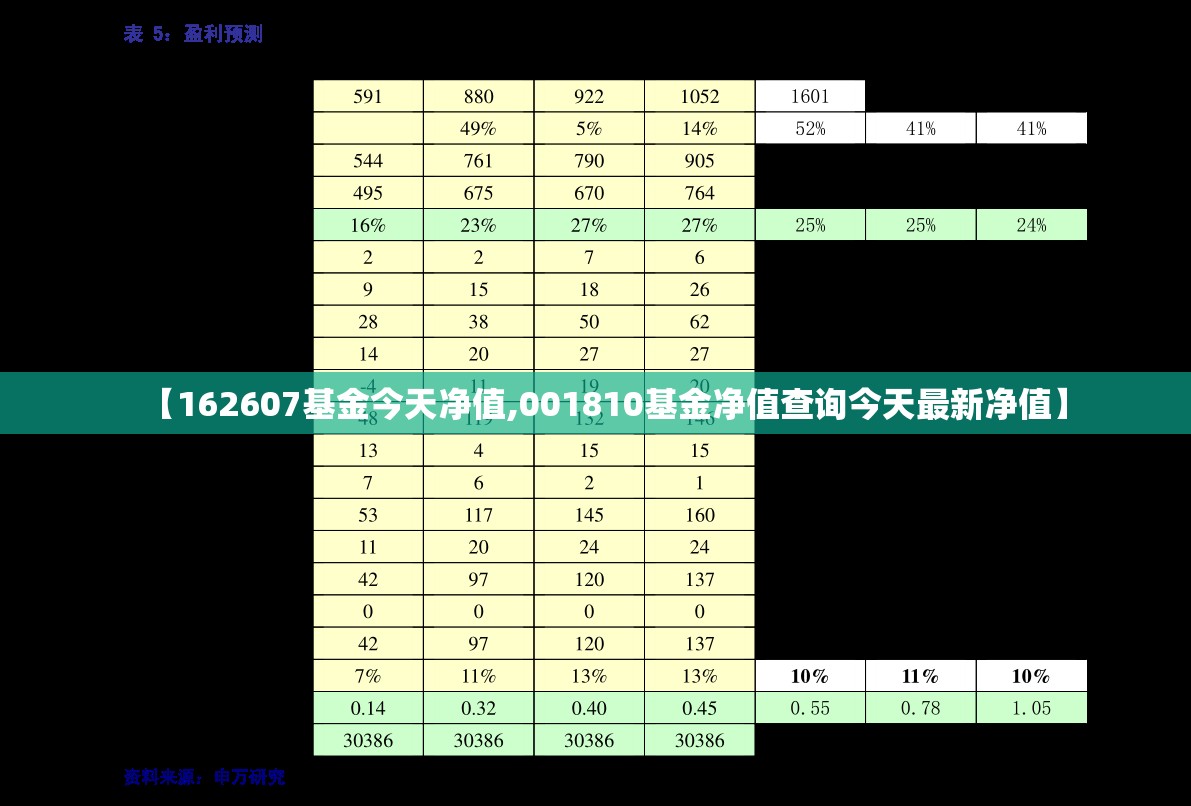 【162607基金今天净值,001810基金净值查询今天最新净值】 【162607基金今天净值,001810基金净值查询今天最新净值】