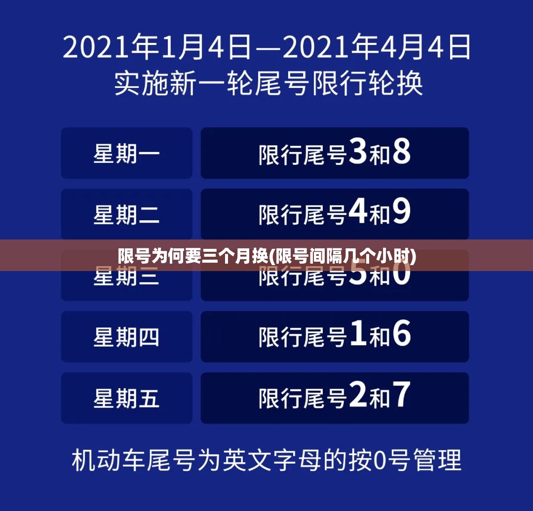 限号为何要三个月换(限号间隔几个小时) 限号为何要三个月换(限号间隔几个小时)