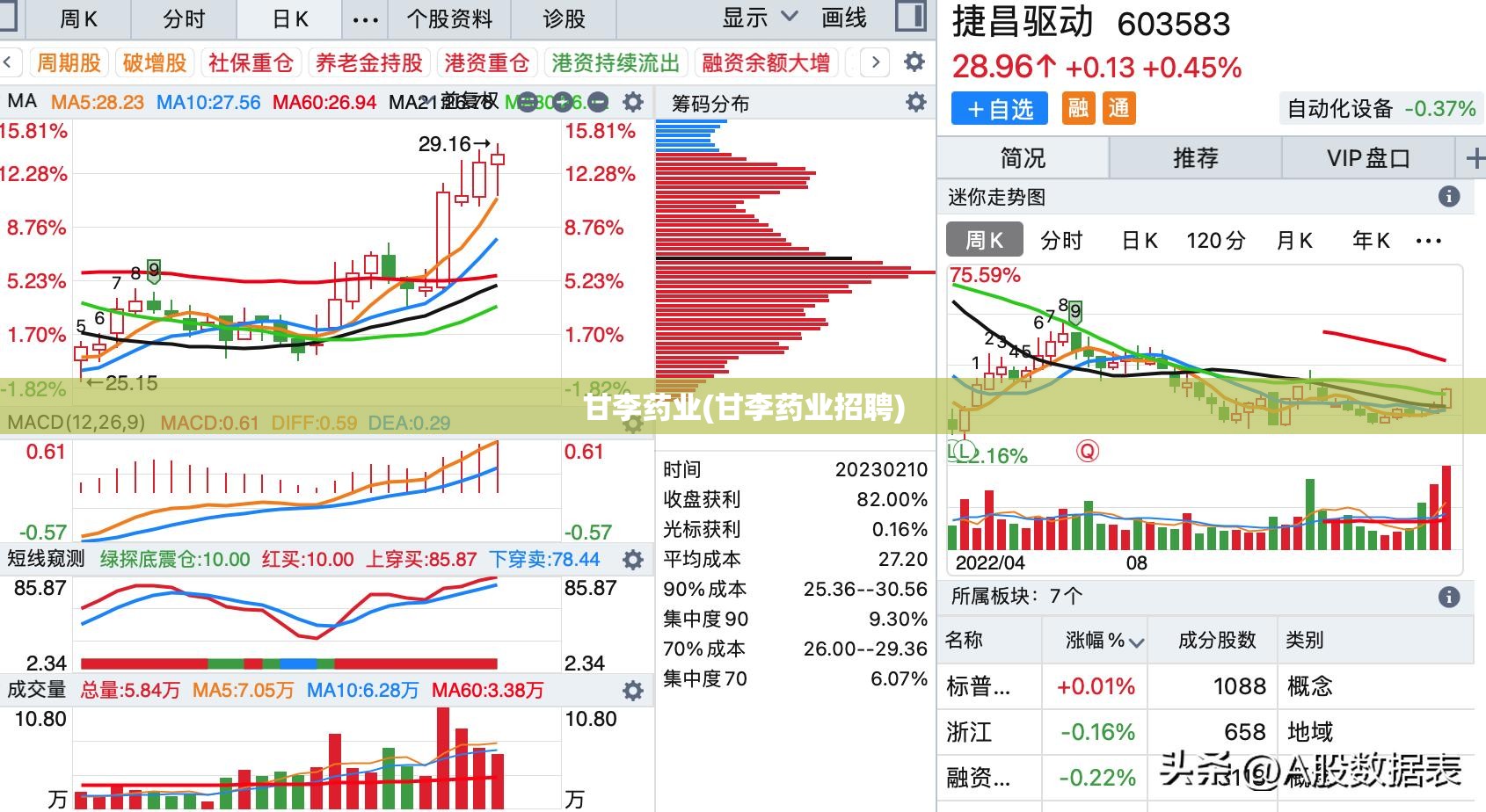 甘李药业(甘李药业招聘) 甘李药业(甘李药业招聘)