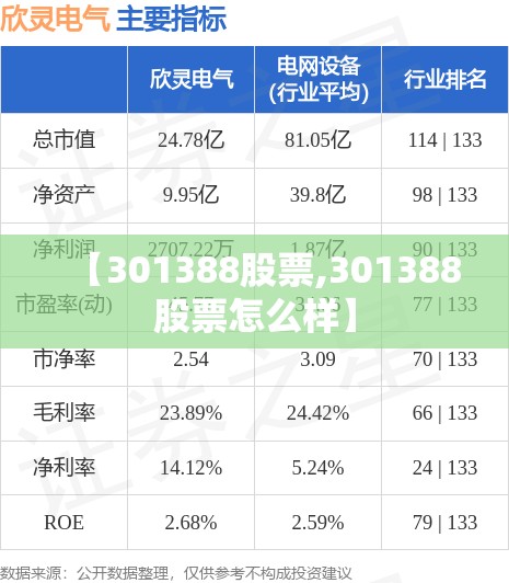 【301388股票,301388股票怎么样】 【301388股票,301388股票怎么样】