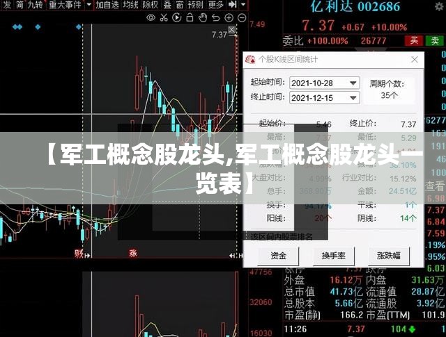 【军工概念股龙头,军工概念股龙头一览表】 【军工概念股龙头,军工概念股龙头一览表】