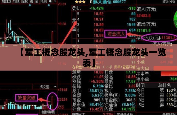 【军工概念股龙头,军工概念股龙头一览表】 【军工概念股龙头,军工概念股龙头一览表】