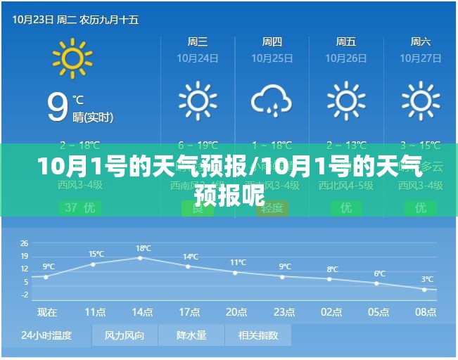 10月1号的天气预报/10月1号的天气预报呢 10月1号的天气预报/10月1号的天气预报呢