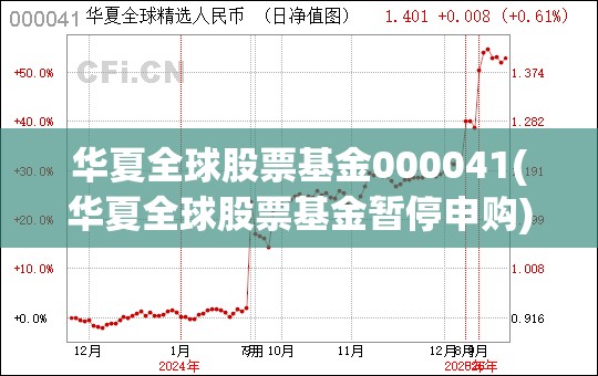 华夏全球股票基金000041(华夏全球股票基金暂停申购) 华夏全球股票基金000041(华夏全球股票基金暂停申购)