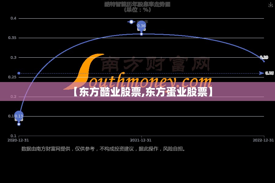 【东方酷业股票,东方蛋业股票】