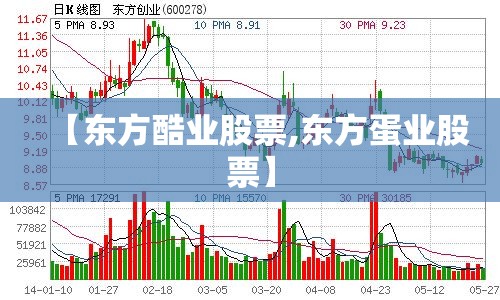 【东方酷业股票,东方蛋业股票】