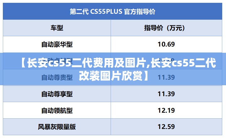 【长安cs55二代费用及图片,长安cs55二代改装图片欣赏】
