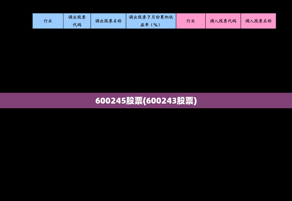 600245股票(600243股票) 600245股票(600243股票)