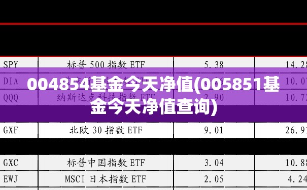 004854基金今天净值(005851基金今天净值查询)