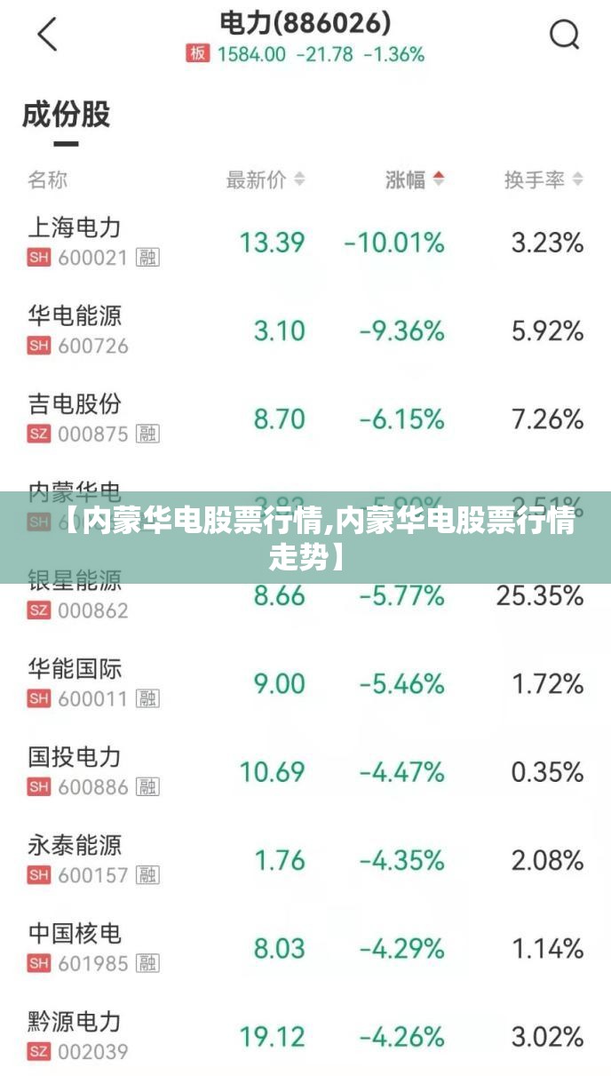 【内蒙华电股票行情,内蒙华电股票行情走势】 【内蒙华电股票行情,内蒙华电股票行情走势】