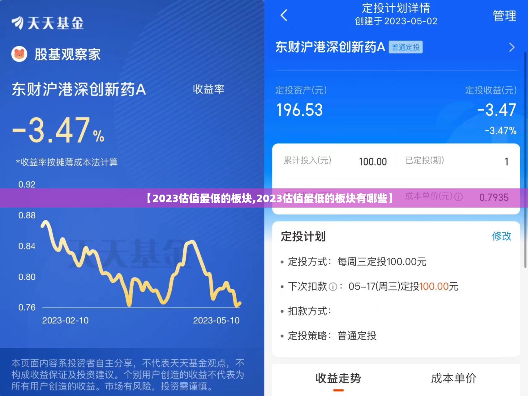 【2023估值最低的板块,2023估值最低的板块有哪些】 【2023估值最低的板块,2023估值最低的板块有哪些】