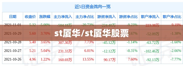 st厦华/st厦华股票 st厦华/st厦华股票