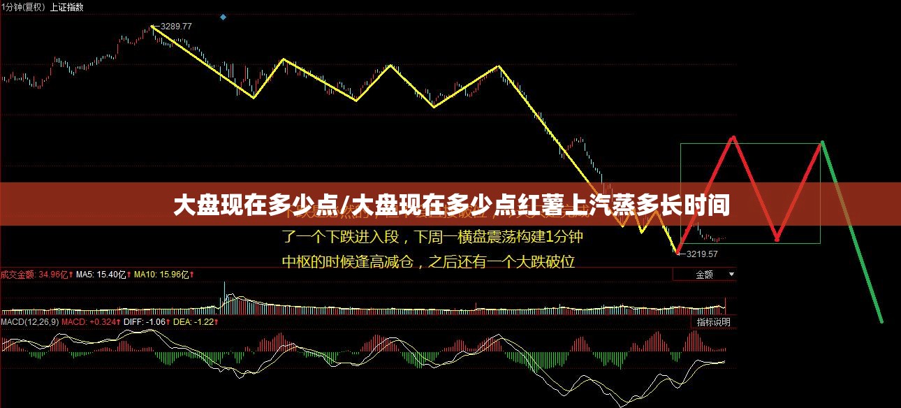 大盘现在多少点/大盘现在多少点红薯上汽蒸多长时间 大盘现在多少点/大盘现在多少点红薯上汽蒸多长时间