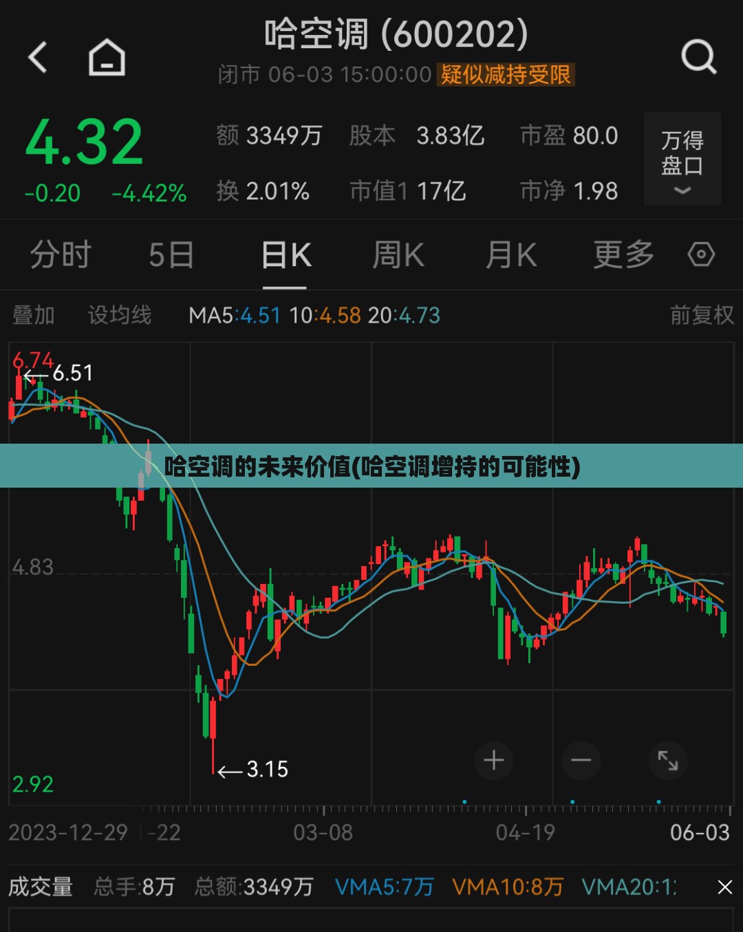 哈空调的未来价值(哈空调增持的可能性)