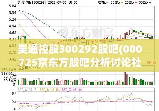 吴通控股300292股吧(000725京东方股吧分析讨论社区)
