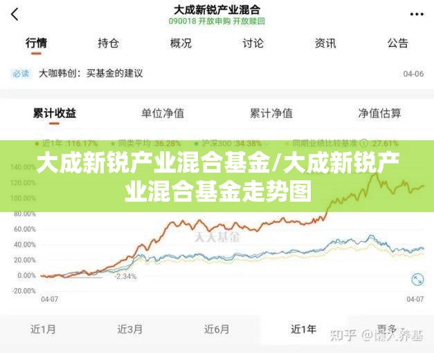 大成新锐产业混合基金/大成新锐产业混合基金走势图 大成新锐产业混合基金/大成新锐产业混合基金走势图