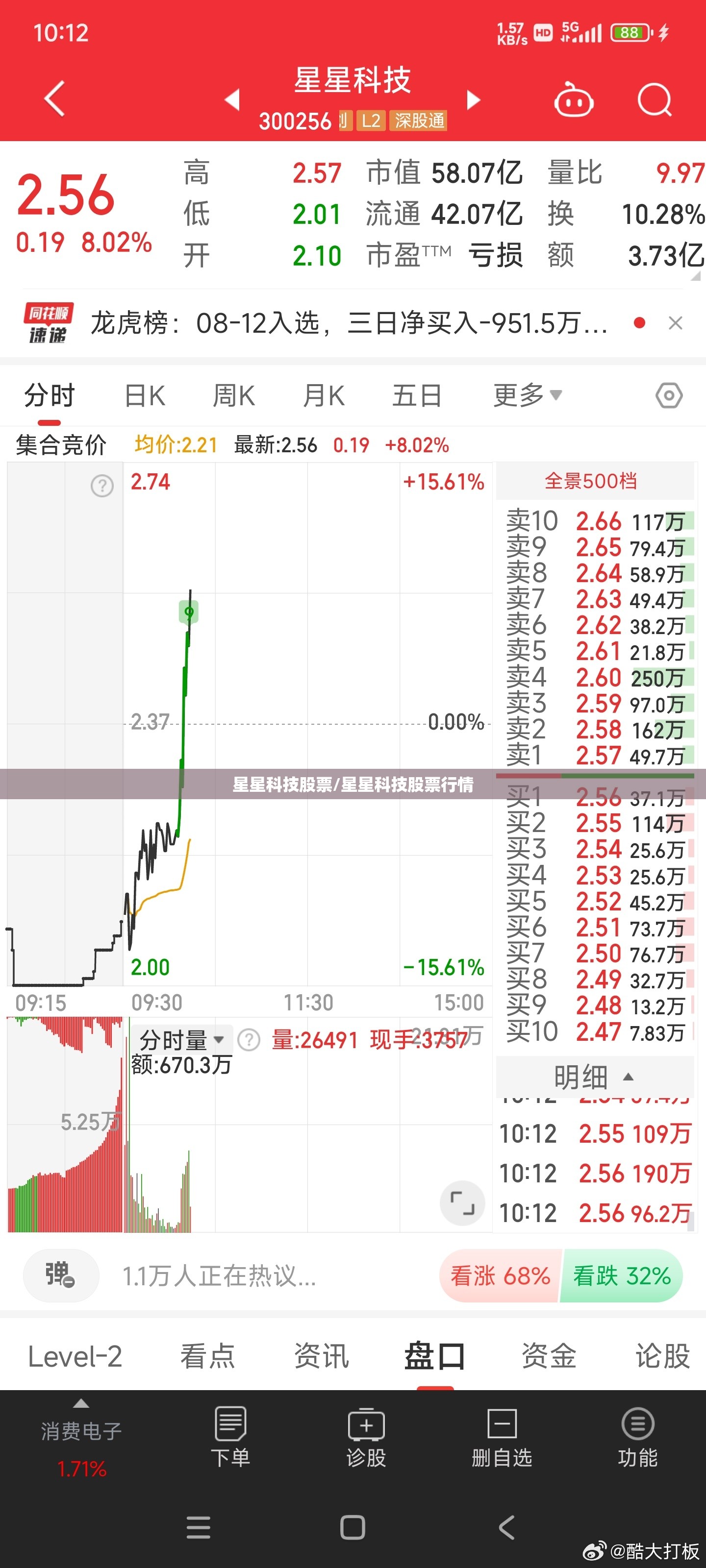 星星科技股票/星星科技股票行情