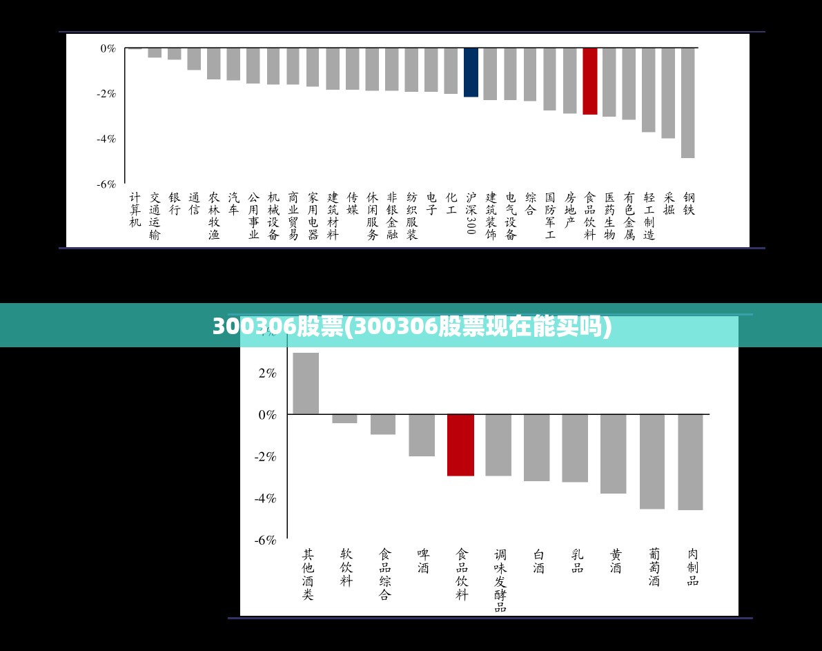300306股票(300306股票现在能买吗) 300306股票(300306股票现在能买吗)