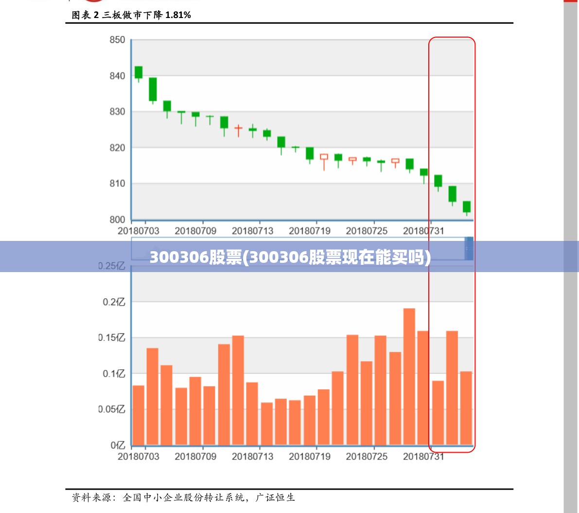 300306股票(300306股票现在能买吗) 300306股票(300306股票现在能买吗)