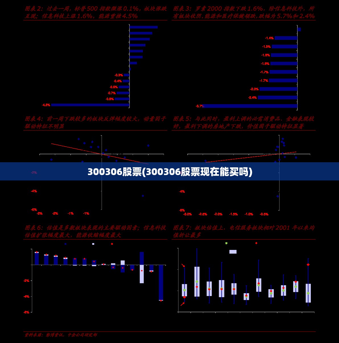 300306股票(300306股票现在能买吗) 300306股票(300306股票现在能买吗)